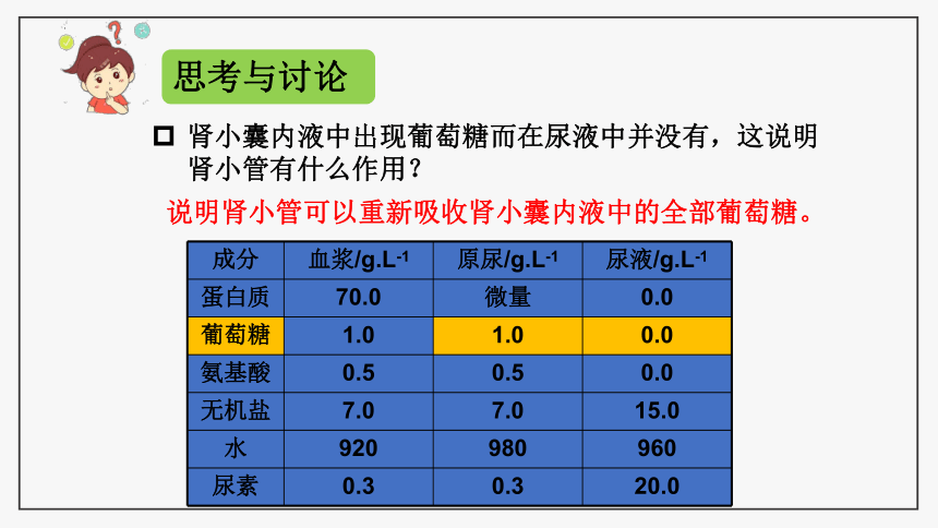 11.2 人体废物的排出课件(共31张PPT)2021--2022苏教版生物七年级下册