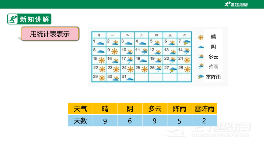 （2022秋季新教材）人教版小学数学四年级上册7.1《条形统计图（1）》课件（共26张PPT）