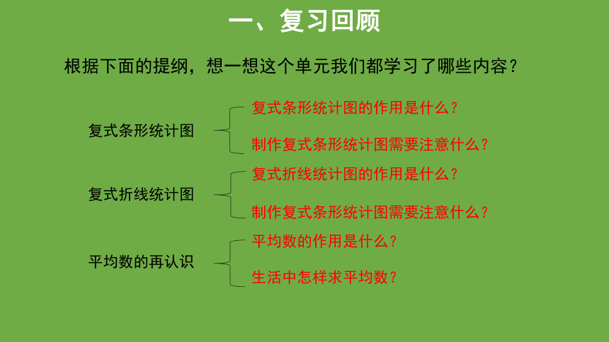 数据的表示和分析整理与复习 教学课件 数学 北师大版 五年级下册(共14张PPT)