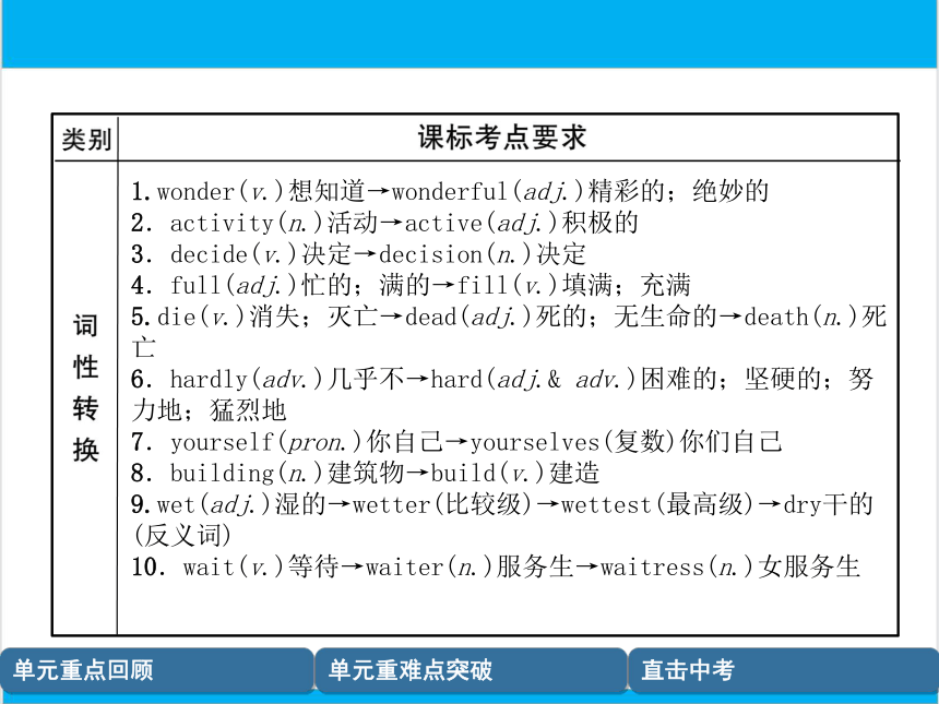 【中考英语】人教版八年级上册 Units 1-2 复习课件