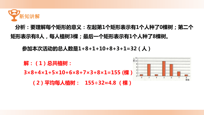 华东师大版八年级下册课件：20.1.1_平均数的意义(共20张PPT)