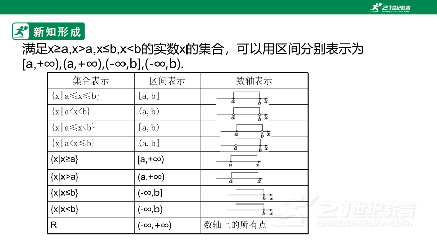 3.1.1 函数的概念 课件第2课时(共25张PPT)