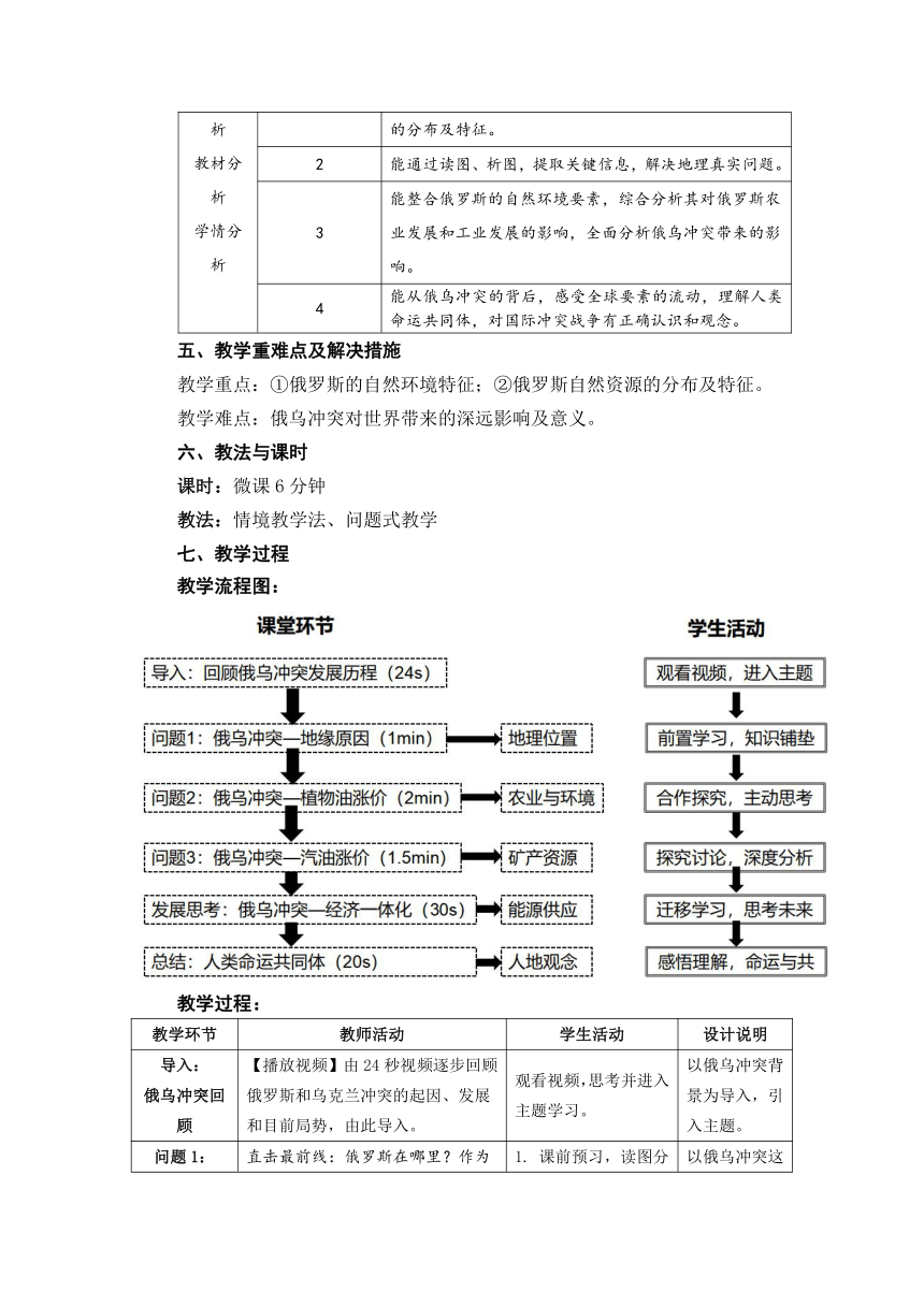 第七章第四节 俄罗斯（俄乌冲突的背后）教学设计2022-2023学年人教版地理七年级下册