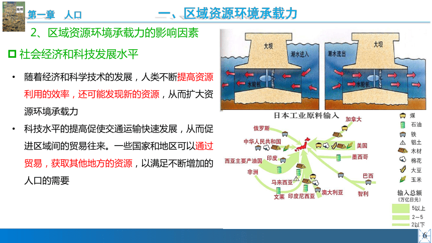 地理人教版（2019）必修第二册1.3人口容量（共23张ppt）