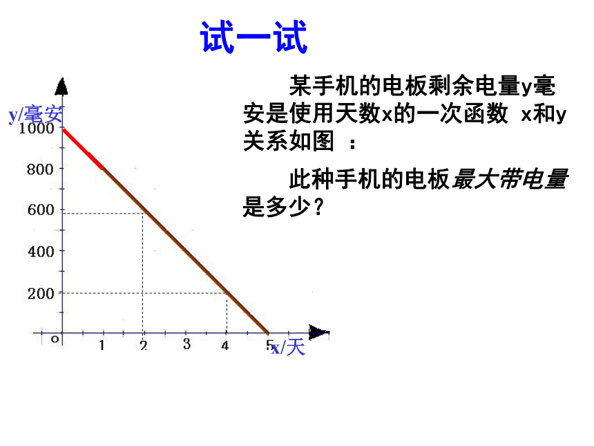 6.5 一次函数的应用(1)  课件（共11张PPT）