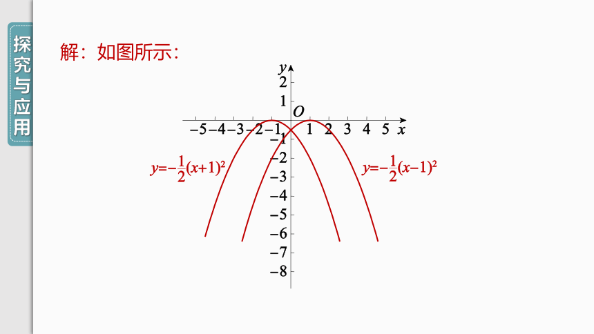 【人教九上数学学霸听课笔记】22.1.3 第2课时 二次函数y＝a(x－h)2的图象和性质 课件（共32张PPT）
