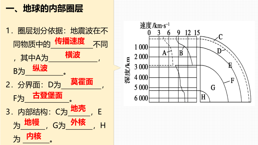 高中地理人教版（2019）必修一 1.4 地球的圈层结构（共26张ppt）