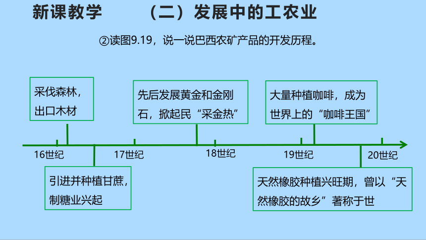 人教版地理七年级下册9.2 巴西 第二课时 课件(共31张PPT)