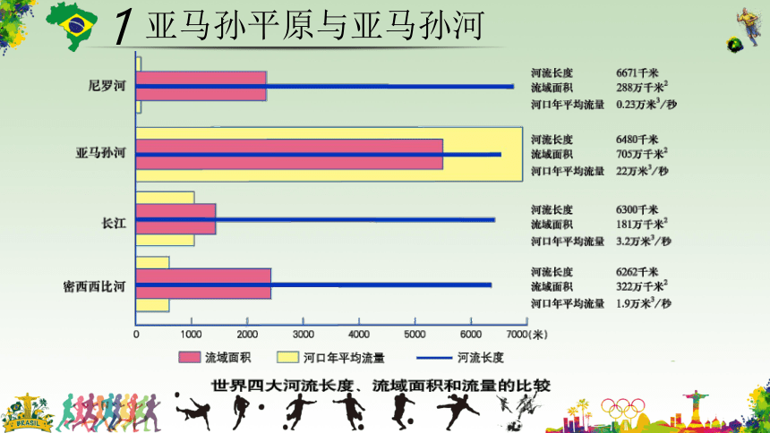 8.6巴西-七年级地理下册同步优质课件(共16张PPT)（湘教版）