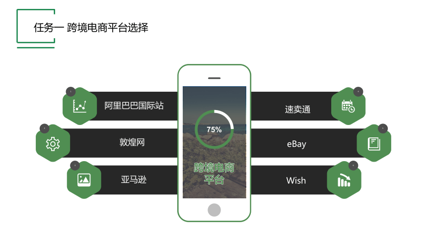 项目二 任务一 跨境电商平台选择 课件(共13张PPT)《跨境电子商务实务》同步教学（机工版·2021）