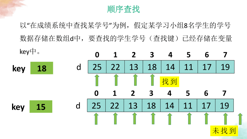 5.4 数据查找 课件(共27张PPT)