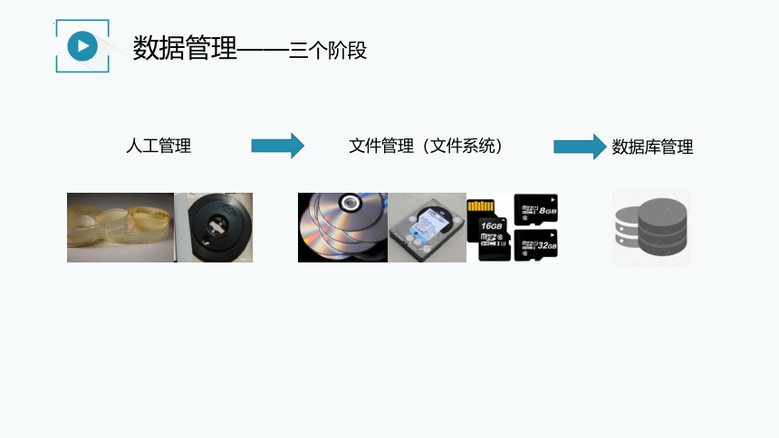 1.4数据管理与安全课件（27PPT）2021—2022学年浙教版（2019）信息技术必修1