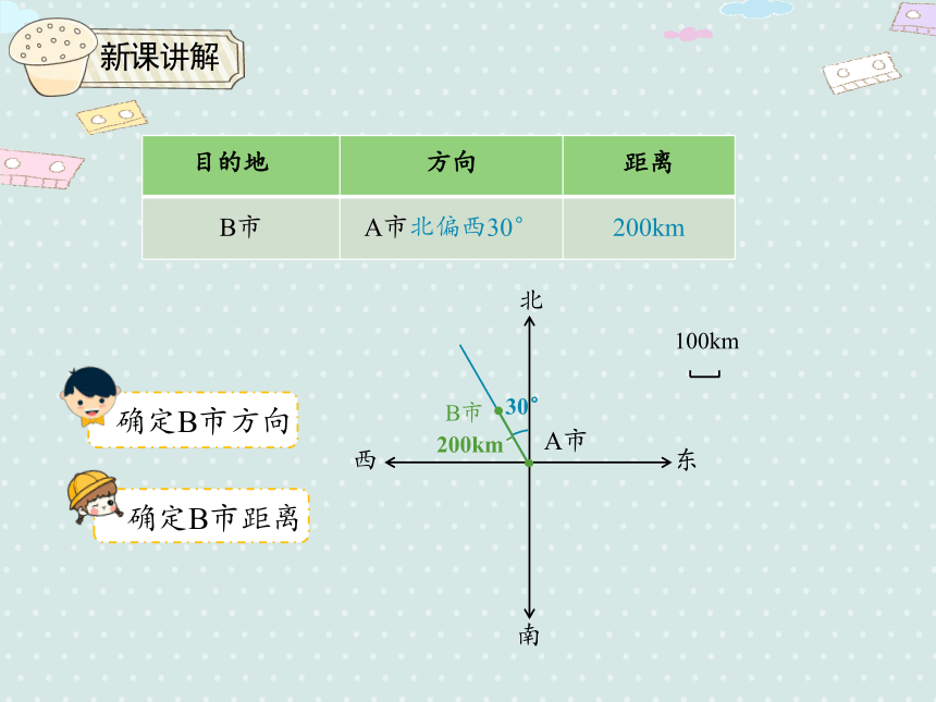 人教小数六上 2.2 标出物体的位置 优质课件（19张PPT）