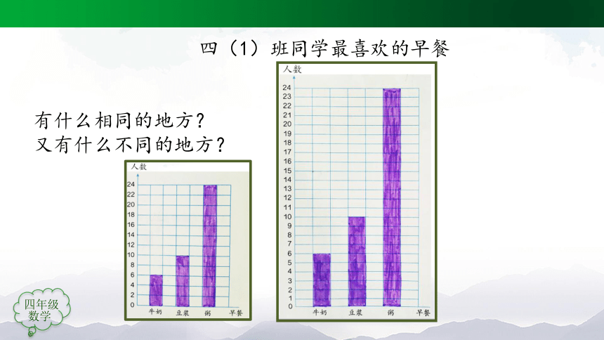 四年级上册【数学(人教版)】条形统计图（第2课时）-课件(50张ppt)