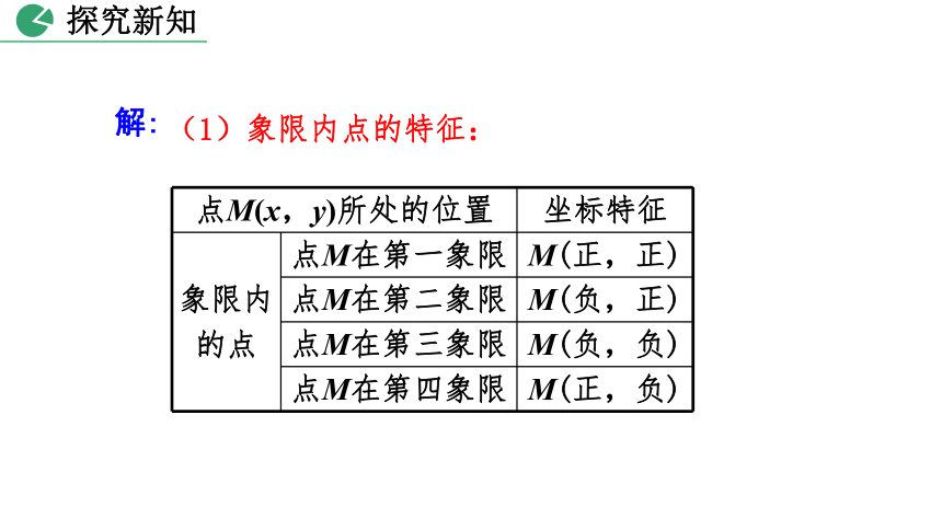 北师大版八年级数学上册3.2 平面直角坐标系课件（第2课时 22张）