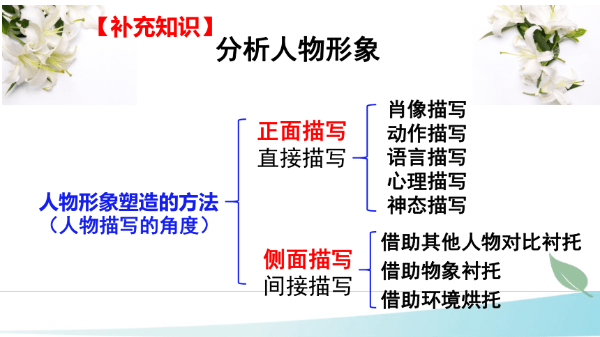 2023届广西高考模拟测试语文科试卷讲评 课件(共58张PPT)