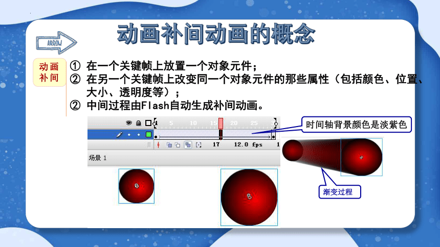 第6课设置动画补间动画（课件）(共17张PPT)- 六年级上册信息技术   粤教版（B版）