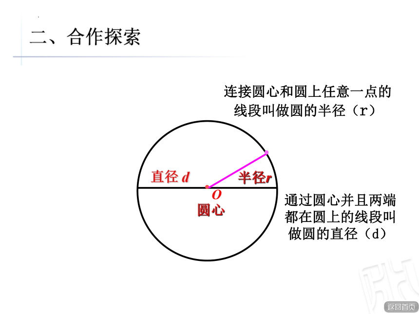 5.1《圆的认识》（课件）青岛版六年级上册数学（共25张ppt）