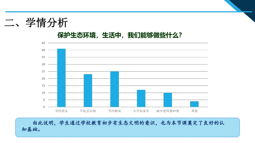 第10讲“绿水青山就是金山银山” 说课课件（42张）