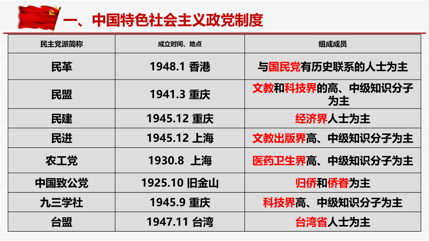 6.1 中国共产党领导的多党合作和政治协商制度 课件-【新教材】高中政治统编版（2019）必修三（共45张PPT+1个内嵌视频）