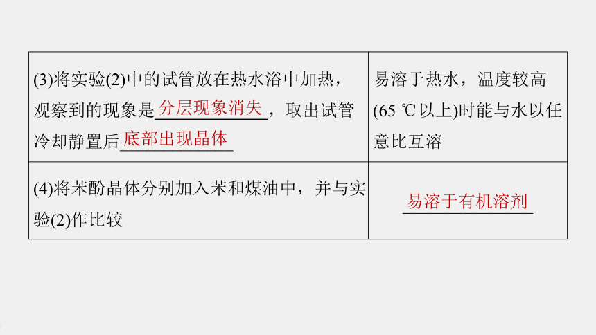 高中化学苏教版（2021）选择性必修3 专题4 第一单元 第2课时　酚 （81张PPT）