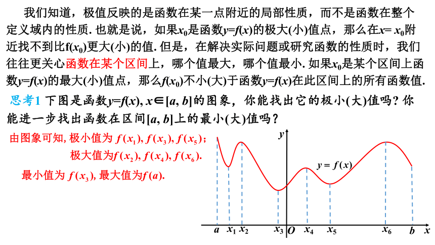 2021-2022学年高二下学期数学人教A版（2019）选择性必修第二册5.3.2函数的极值与最大(小)值（2）课件(共21张PPT)