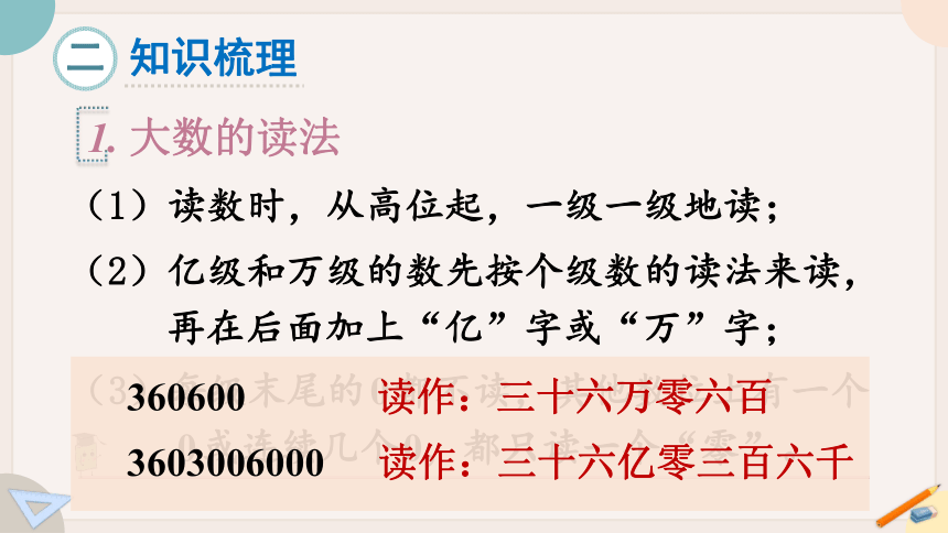 苏教版四年级数学下册 二 认识多位数 整理与练习（教学课件）(共22张PPT)