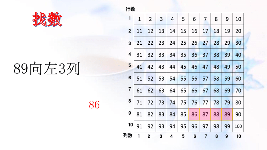 一年级下册数学课件-6.1   百数表  沪教版 (共28张PPT)