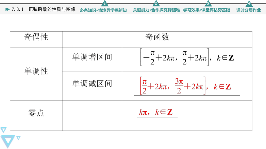 第7章7.3.1 正弦函数的性质与图像 课件（共71张PPT）