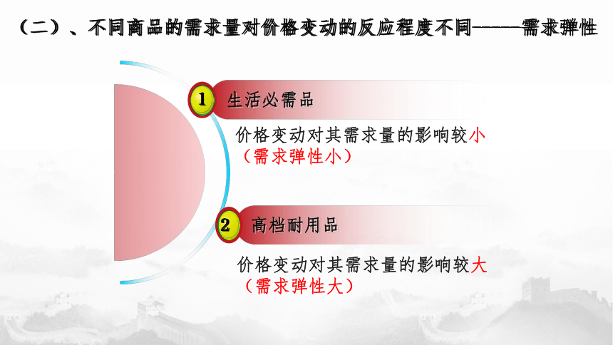 高中政治人教版必修一经济生活2.2 价格变动的影响课件(共32张PPT)