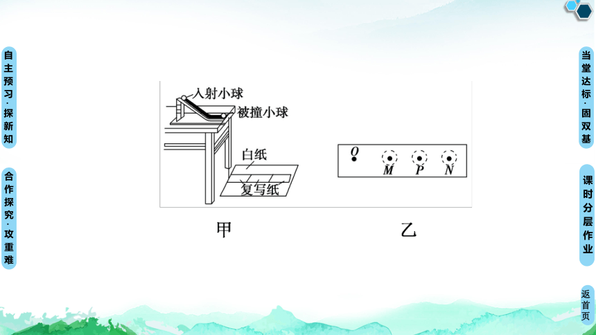 人教版（2019）高中物理 选择性必修第一册 1.4 实验：验证动量守恒定律课件