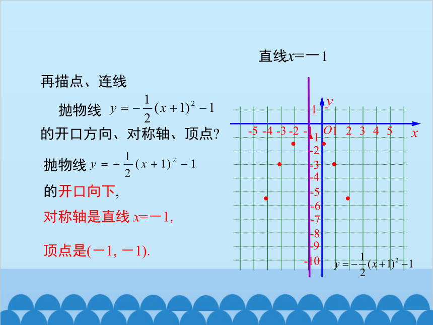 沪科版数学九年级上册 21.2.2 二次函数y=ax?+bx+c的图象和性质（第3课时）课件(共16张PPT)