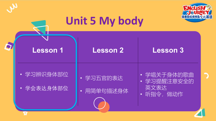 海南国际旅游岛少儿英语一年级（上）Unit 5 My body lesson 1 课件（21张PPT）