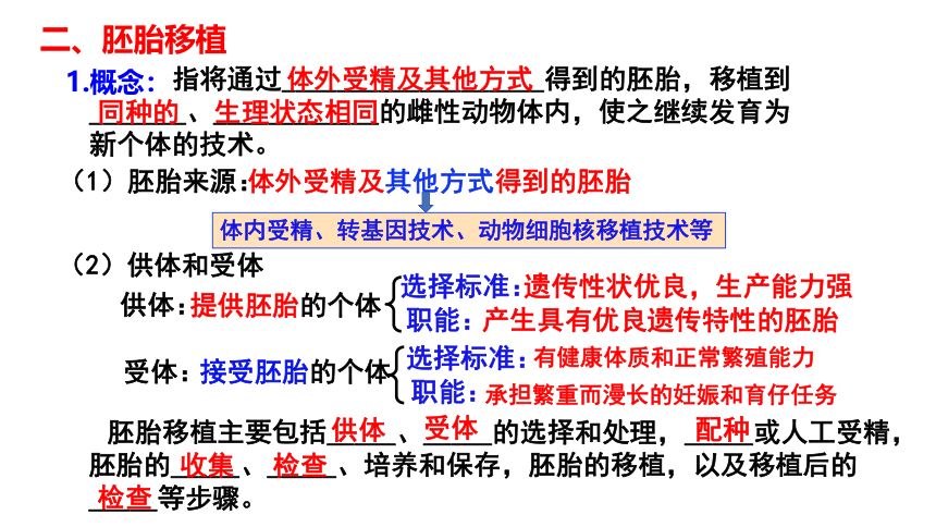 2.3.2胚胎工程技术及其应用 课件（共28张PPT）-2023-2024学年高二下学期生物人教版（2019）选择性必修3