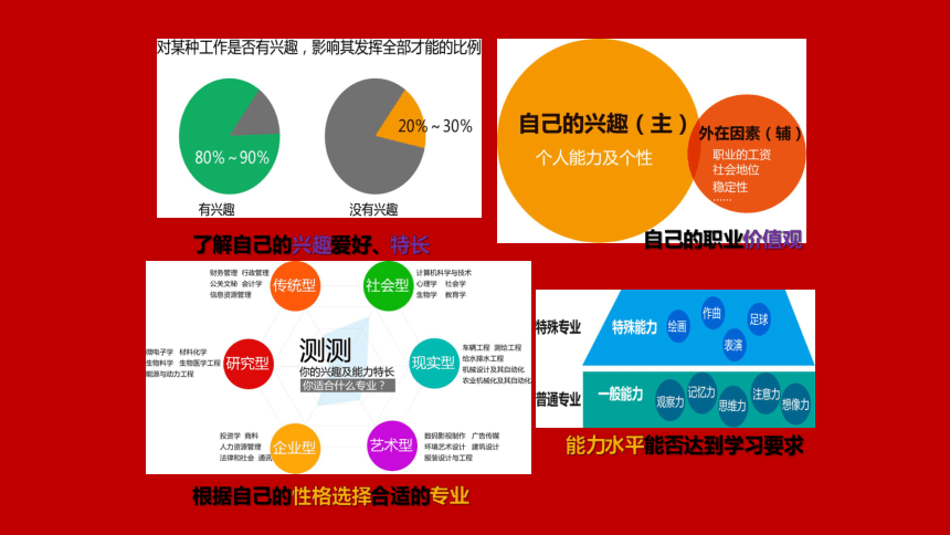 2022年高考志愿填报步骤与技巧    课件（共28张PPT）