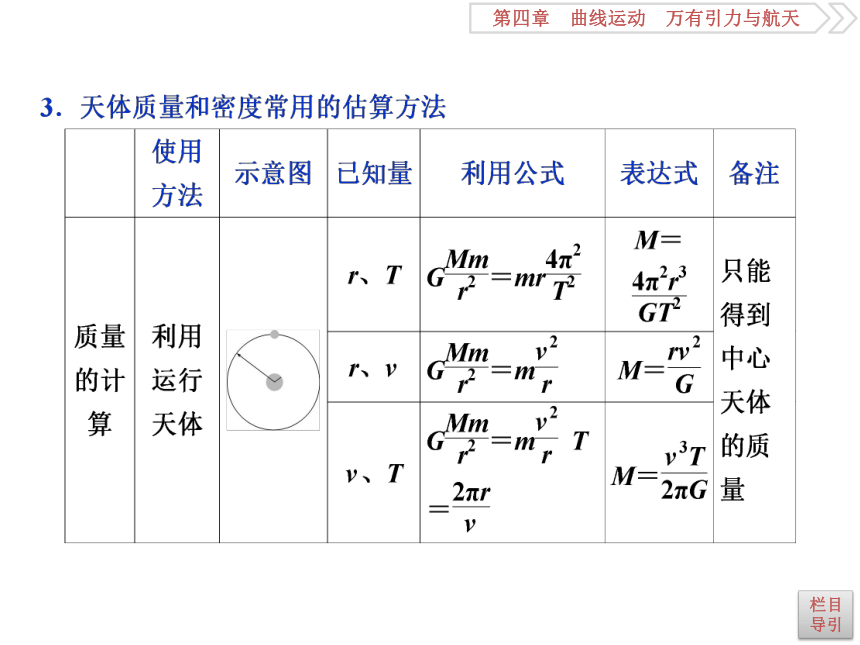 4.4万有引力与航天 高中物理二轮复习 课件(共78张PPT)