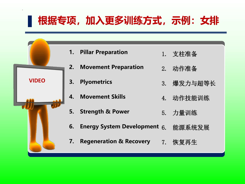 开学第一课——身体运动功能训练原理与方法运用课件(共25张PPT)