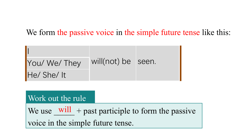 牛津深圳版八年级下 3.3 Unit 3 Grammar（课件）