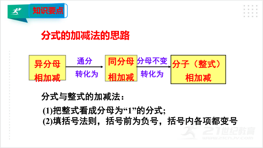 5.3.3分式的加减法（3）  课件（共24张PPT）