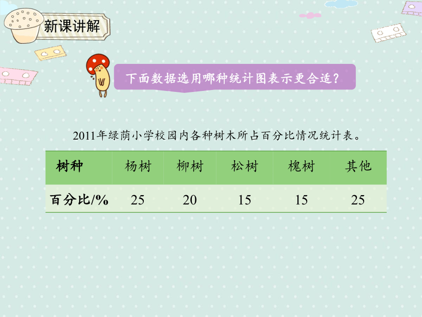 人教版小数六上 7.2 合理的选择统计图 优质课件（24张PPT）