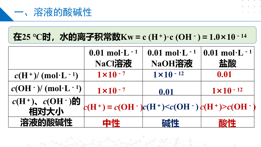 3.2.1溶液的酸碱性与pH（课件）高二化学（苏教版2019选择性必修第一册）（共30张ppt）