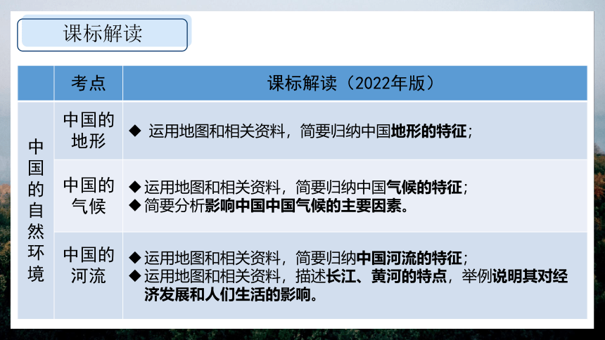 第二章+中国的自然环境（复习课件）-2022-2023学年八年级地理上学期期中期末考点大串讲（湘教版）(共36张PPT)