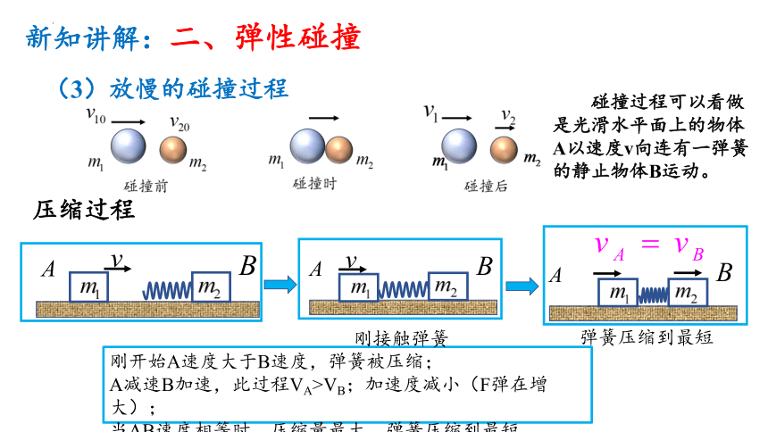 1.5.1弹性碰撞和非弹性碰撞课件(共16张PPT)高二上学期物理人教版（2019）选择性必修第一册