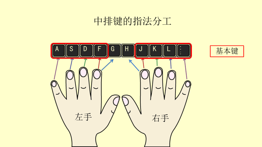 14、15 上排键、下排键的指法 课件（27张PPT）