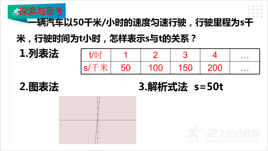 19.1.2 函数的图象  课件(共16张PPT)