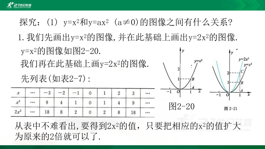 2.4.2 二次函数性质的再研究 课件（共21张PPT）