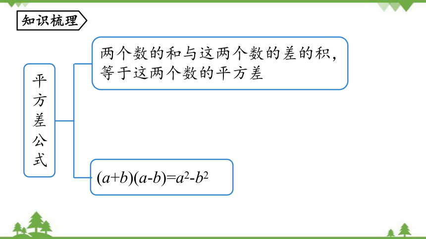 人教版数学八年级上册 14 整式的乘法与因式分解  小节课件(共34张PPT)