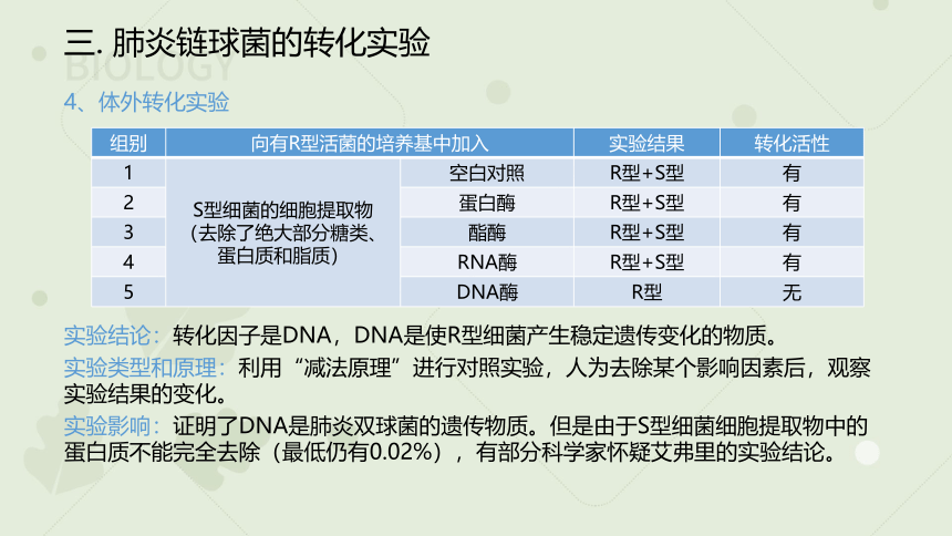 2022-2023学年高一生物人教版（2019）必修二3.1 DNA是主要的遗传物质（教学课件）（19张ppt）