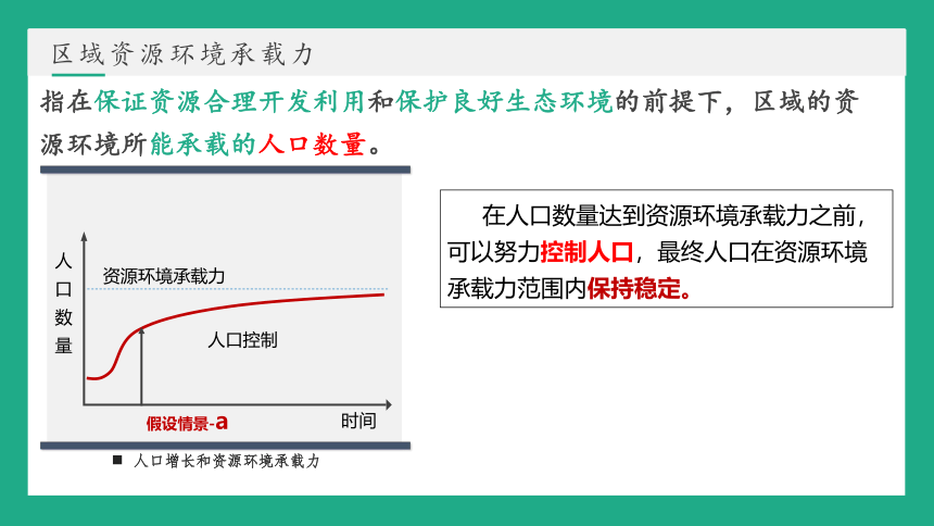 1.3人口容量课件（20张）