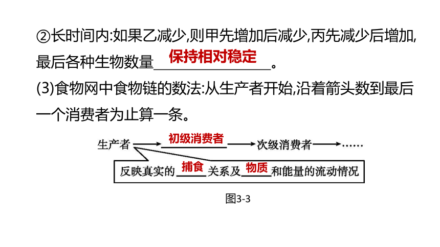 2022年浙江省中考科学一轮复习 第03课时　种群、群落、生态系统和生物圈（课件 46张PPT）